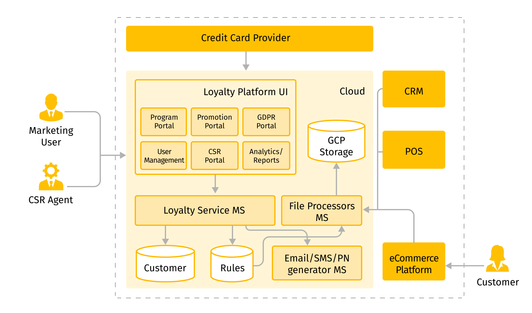 Points, Perks, and Punch Cards: A Deep Dive into Loyalty Point Systems