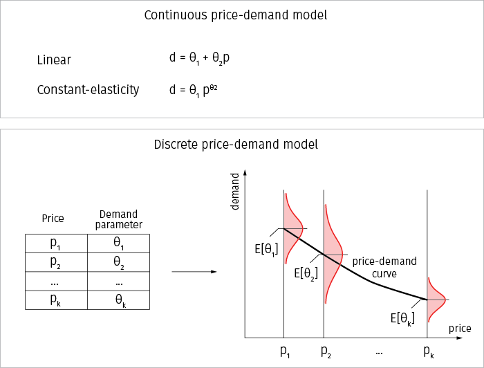ビジネス・経済 Dynamic Asset Pricing Theory PDF] Dynamic Asset Pricing Theory | Semantic Scholar