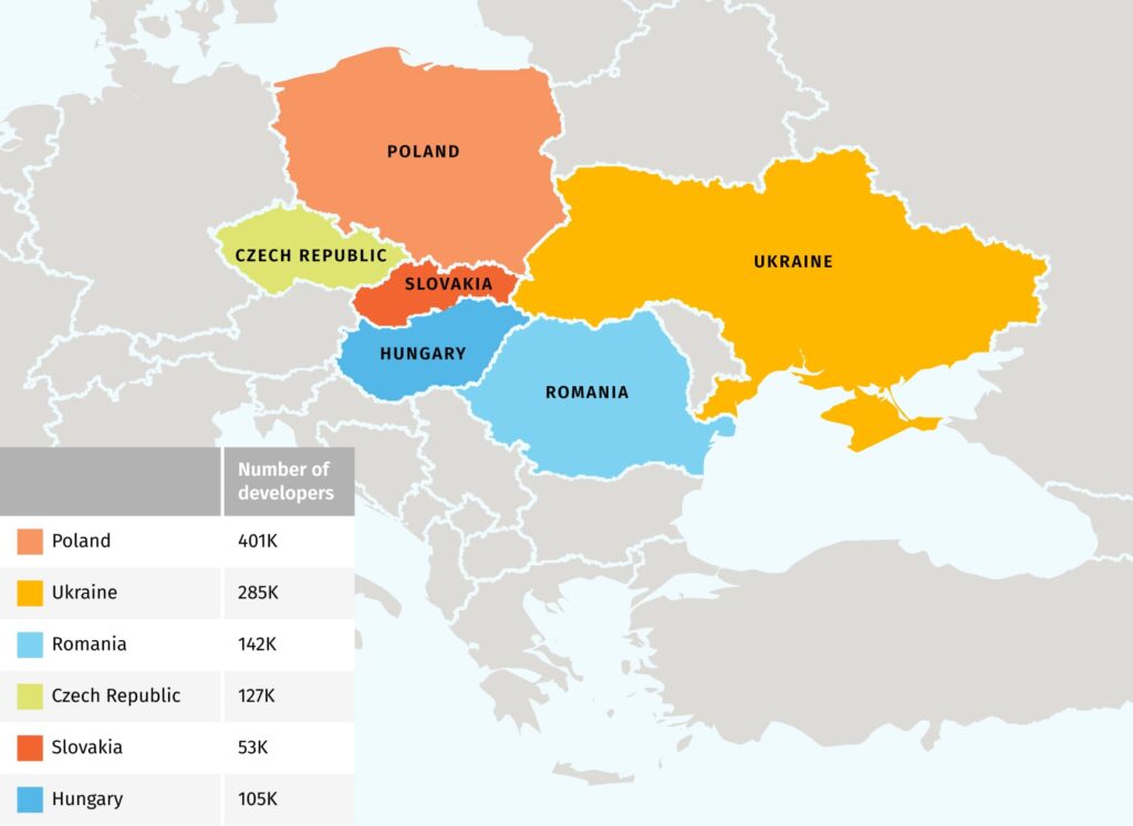 Outsourcing to Eastern Europe