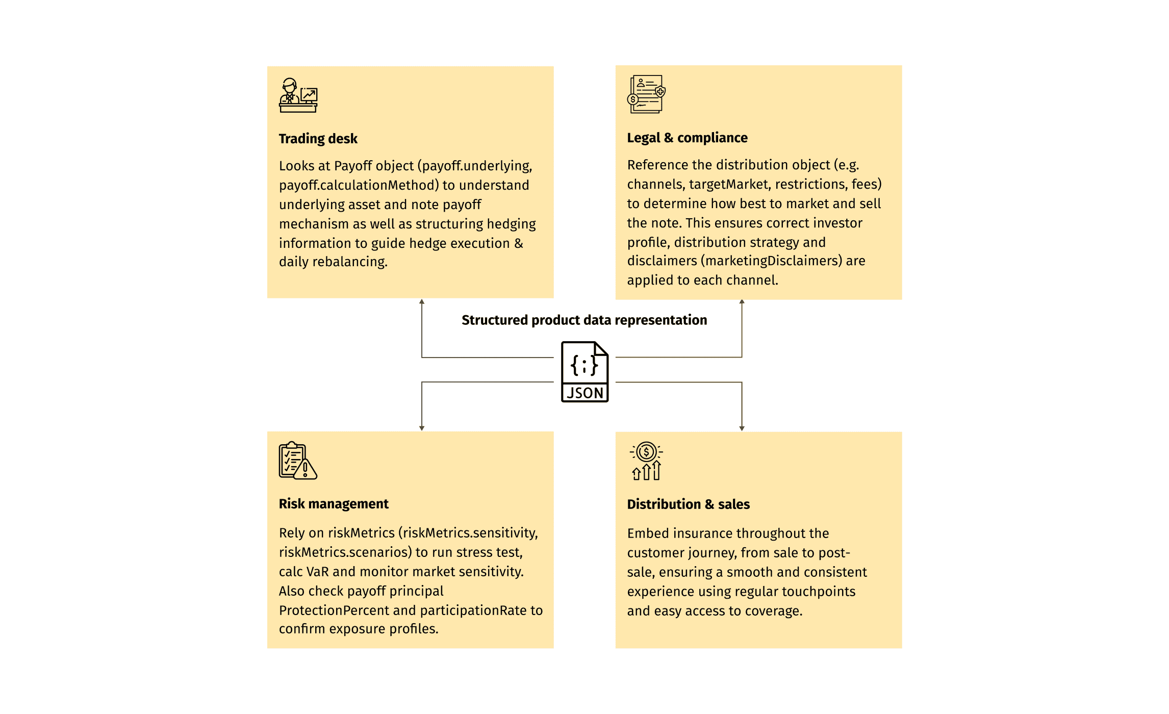 Structured Products Guide